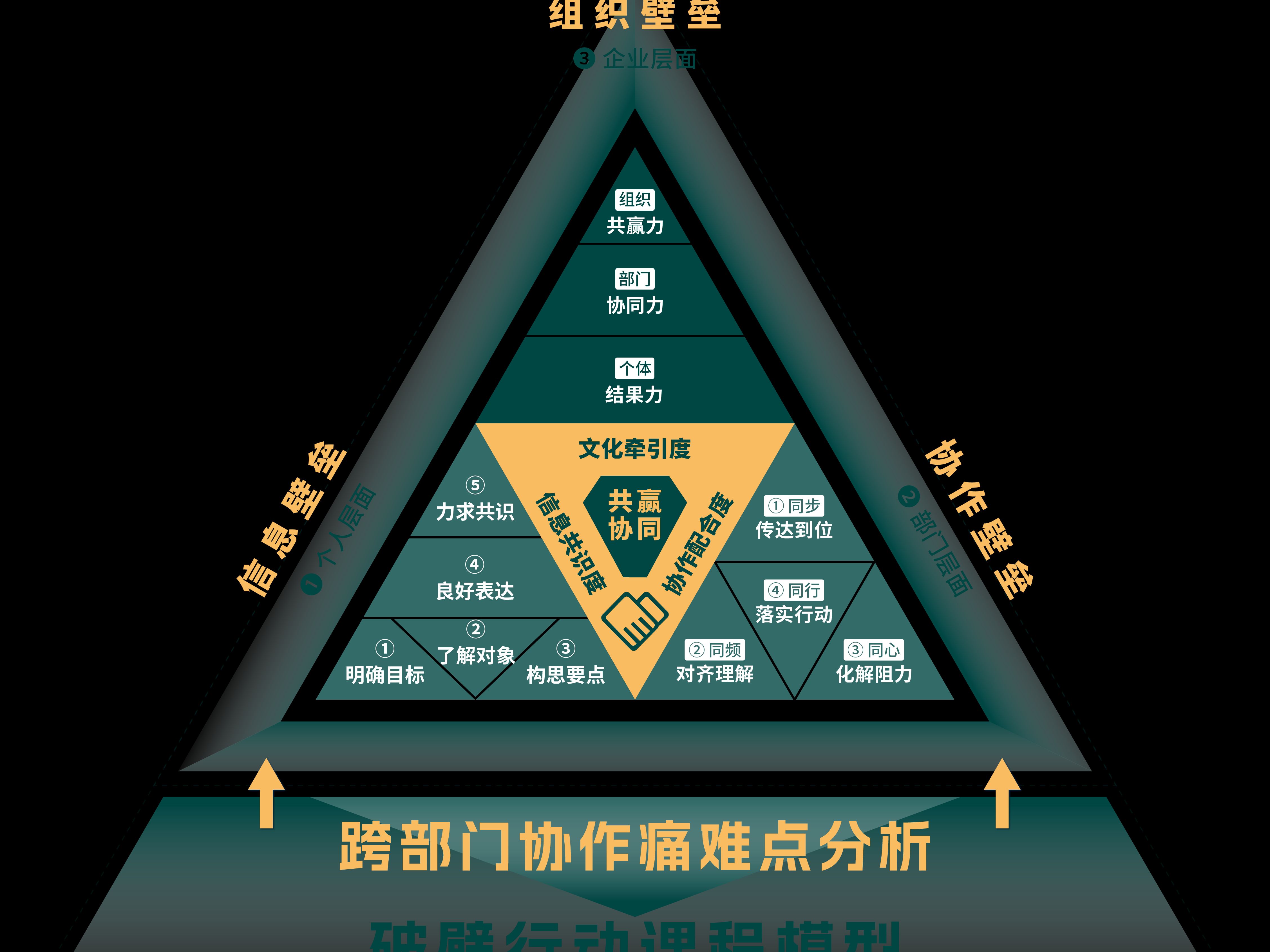 行业资源聚合，构筑核心竞争壁垒(行业资源聚合,构筑核心竞争壁垒是什么)-第1张图片-战略资本商业服务